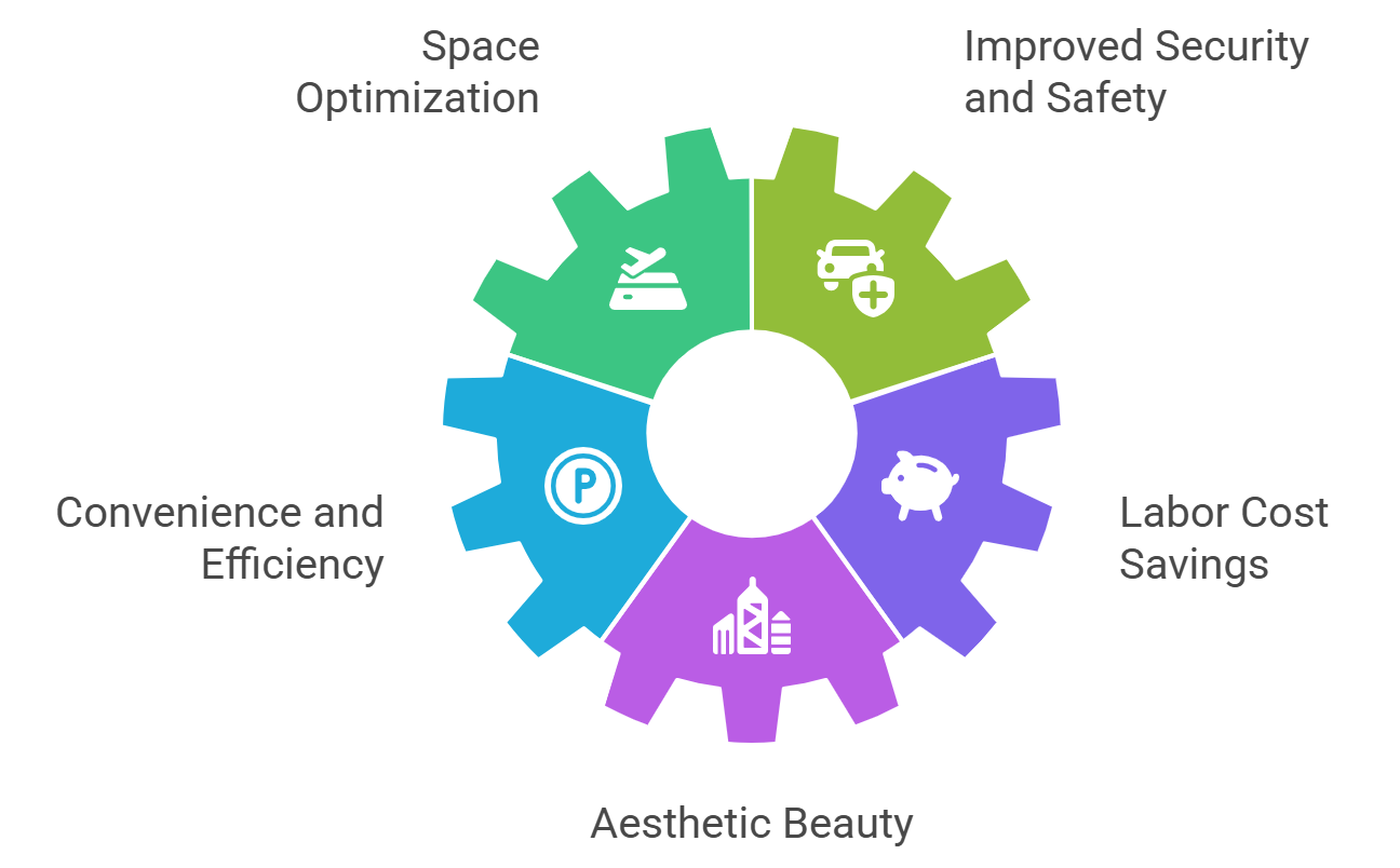 Mechanical Parking Benefits
